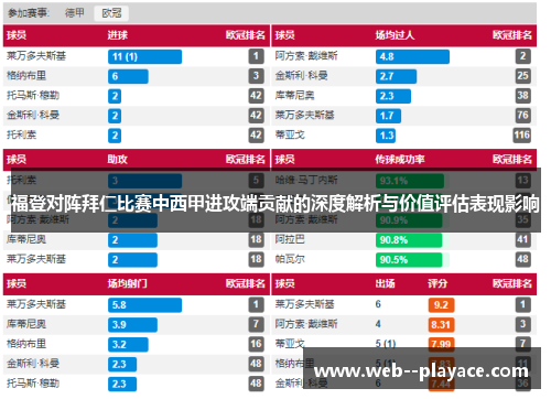 福登对阵拜仁比赛中西甲进攻端贡献的深度解析与价值评估表现影响
