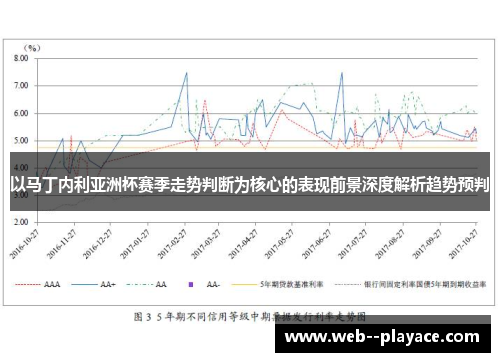 以马丁内利亚洲杯赛季走势判断为核心的表现前景深度解析趋势预判