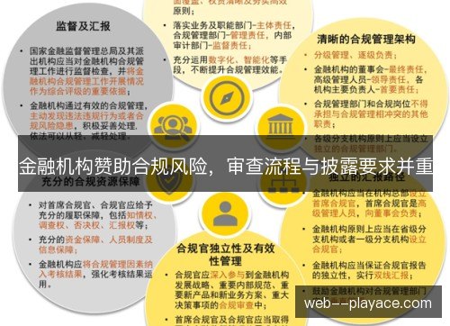 金融机构赞助合规风险，审查流程与披露要求并重